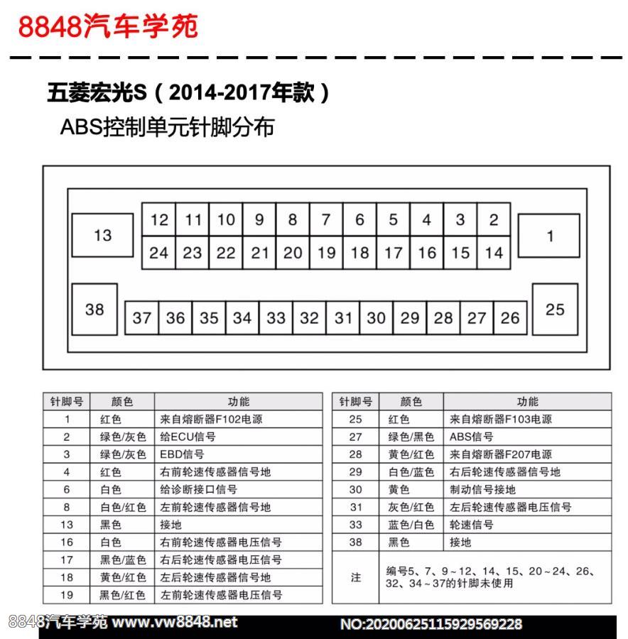 2014-2017年五菱宏光S车型ABS控制单元